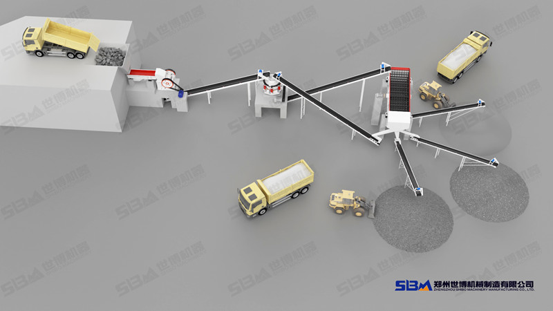 大型石子生产线配置