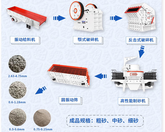 石灰岩加工机制砂设备