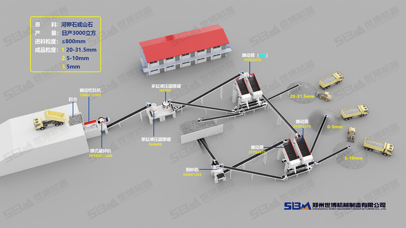 河卵石制砂主要设备生产线