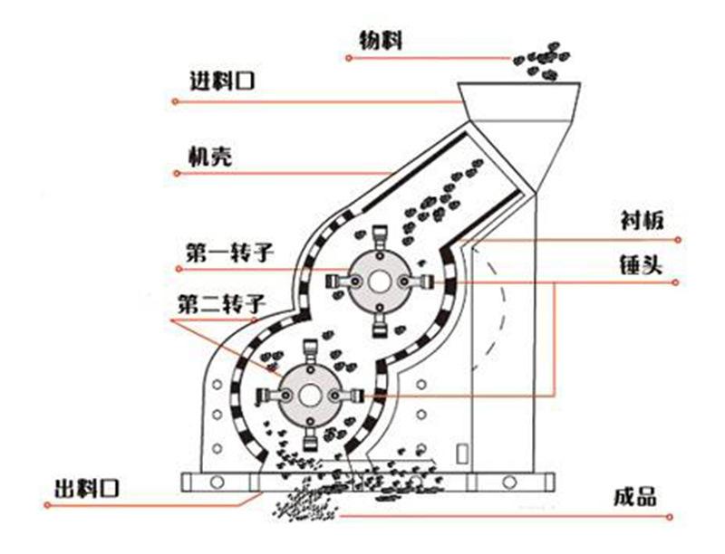 双级破碎机原理图