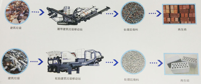 移动破碎机处理建筑废料