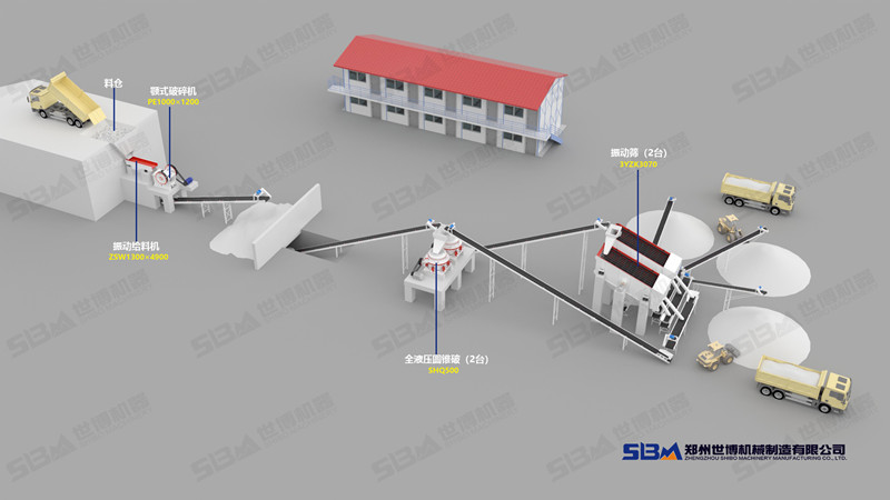 客户石子生产线设计图2