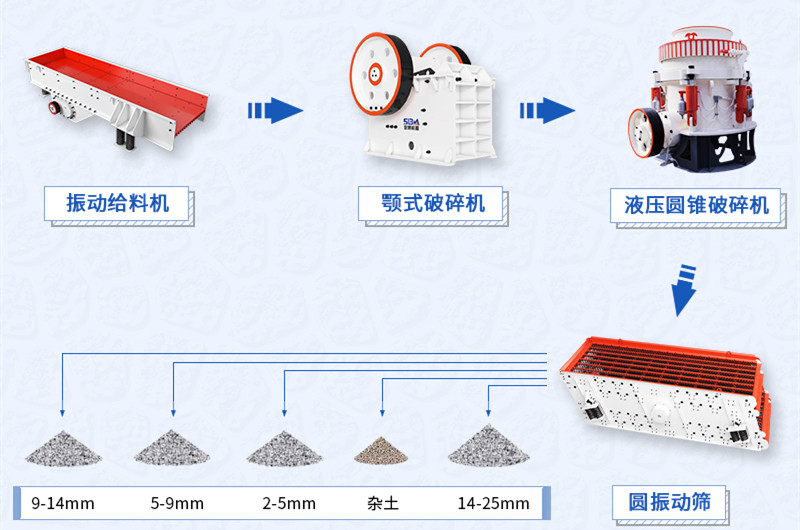 隧道洞渣整套的碎石设备