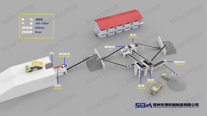 中型沙场设备选型设计图