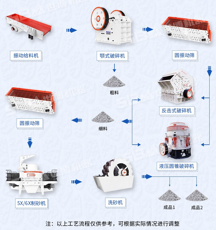 花岗岩废料破碎制砂全套设备